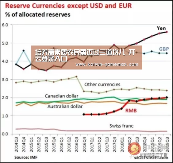培养高素质农民需迈过三道坎儿_开云登录入口(图4) 开云登录入口